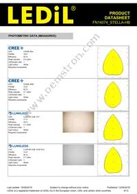 FN14074_STELLA-HB Datasheet Page 6