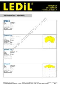 FN14253_STELLA-A Datasheet Page 6