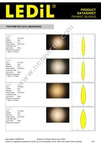 FN14637_OLIVIA-S Datasheet Page 3