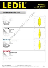 FN14637_OLIVIA-S Datasheet Page 15