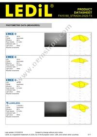 FN15180_STRADA-2X2S-T3 Datasheet Page 3