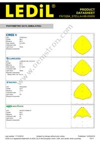 FN15264_STELLA-HB-WWW Datasheet Page 15