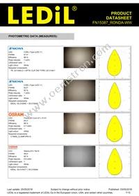 FN15387_RONDA-WW Datasheet Page 7