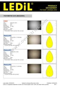 FN15387_RONDA-WW Datasheet Page 8