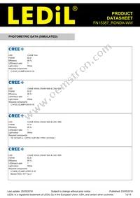 FN15387_RONDA-WW Datasheet Page 12