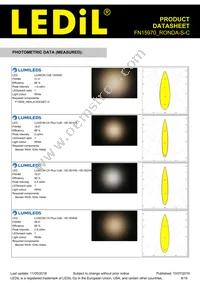 FN15970_RONDA-S-C Datasheet Page 8