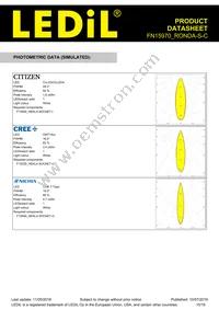 FN15970_RONDA-S-C Datasheet Page 15