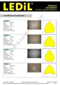 FN15974_RONDA-REC-90-C Datasheet Page 6