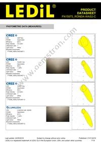 FN15975_RONDA-WAS2-C Datasheet Page 7