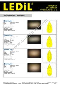 FN15998_RONDA-O-C Datasheet Page 7