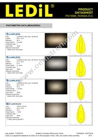 FN15998_RONDA-O-C Datasheet Page 8