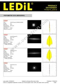 FN16214_LEIA-S Datasheet Page 15