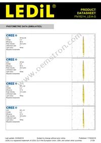 FN16214_LEIA-S Datasheet Page 21