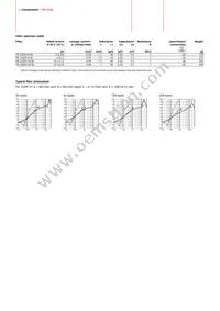 FN2320Y-20-06 Datasheet Page 2