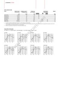 FN256-160-40 Datasheet Page 2