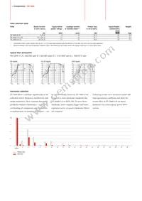 FN3400-8-29 Datasheet Page 2