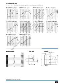 FN422-6.5-13 Datasheet Page 2