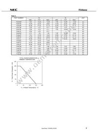 FN4L4M-T1B-A Datasheet Page 5