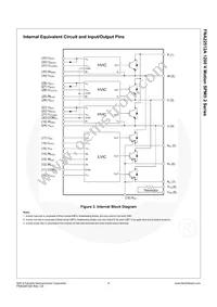 FNA22512A Datasheet Page 5