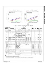 FNA41560T2 Datasheet Page 7