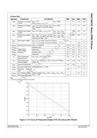 FNA51560TD3 Datasheet Page 8
