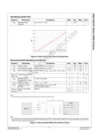FNA51560TD3 Datasheet Page 9
