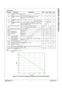 FNB50560TD1 Datasheet Page 8