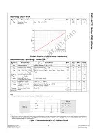 FNB51560TD1 Datasheet Page 9