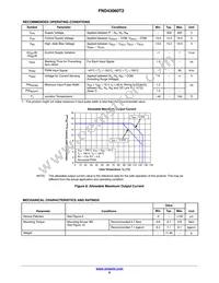 FND43060T2 Datasheet Page 9