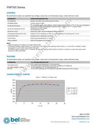 FNP300-1012G Datasheet Page 4