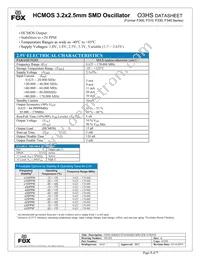 FO3HSKDM12.0-T2 Datasheet Page 3
