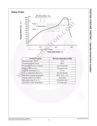 FOD2742C Datasheet Page 15