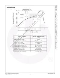 FOD3182TSR2 Datasheet Page 21