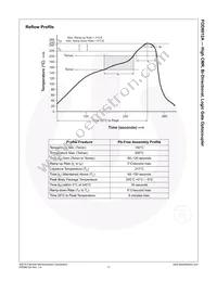 FOD8012AR2 Datasheet Page 12