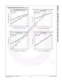 FOD8012R2 Datasheet Page 6