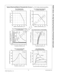 FOD815W Datasheet Page 3