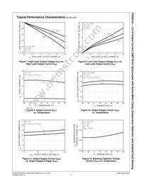 FOD8318R2 Datasheet Page 11