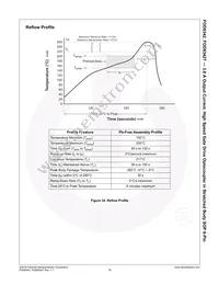 FOD8342TV Datasheet Page 17