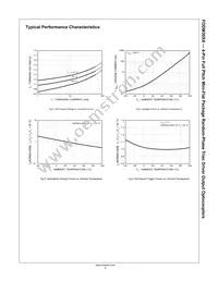 FODM3023-NF098 Datasheet Page 5