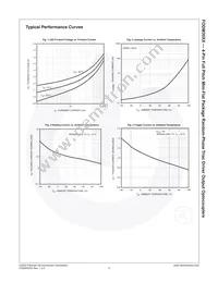 FODM3023R4-NF098 Datasheet Page 4