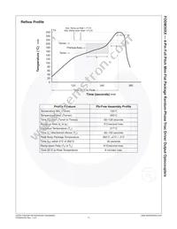 FODM3023R4-NF098 Datasheet Page 11