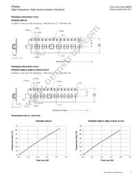 FP0404R1-R080-R Datasheet Page 3