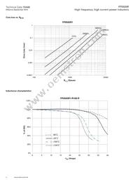 FP0505R1-R100-R Datasheet Page 4