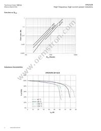 FP0707R1-R110-R Datasheet Page 4