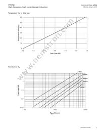 FP0708R1-R20-R Datasheet Page 3