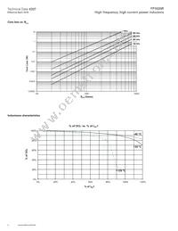 FP1005R3-R12-I Datasheet Page 4