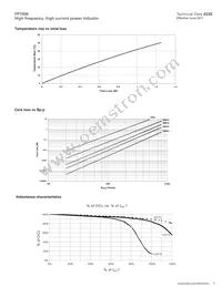 FP1006R2-R22-R Datasheet Page 3