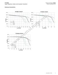 FP1008L2-R150-R Datasheet Page 5