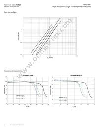 FP1008R7-R180-R Datasheet Page 4