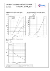 FP100R12KT4B11BOSA1 Datasheet Page 10